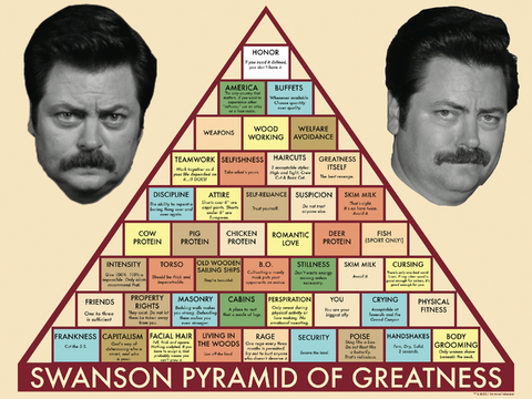 Swanson pyramidofgreatness