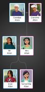 Allen Family Tree
