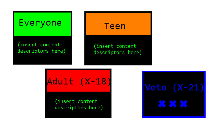 Television Rating Network of Velo, The Parody Wiki