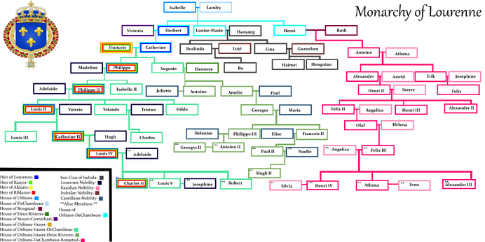 Lourennais monarchy