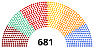 4618 Istalian elections