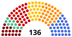 Mezzodiurnan Assembly after the election.