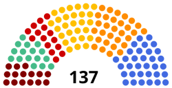 Sarregnan Assembly after the election.