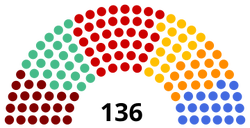 Silician Assembly after the election.