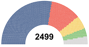 Citizens Congress factions