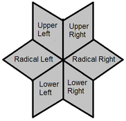 Political quadrants-0