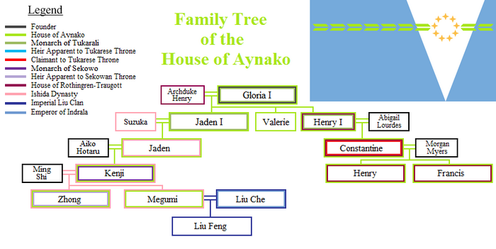 Aynako Family Tree