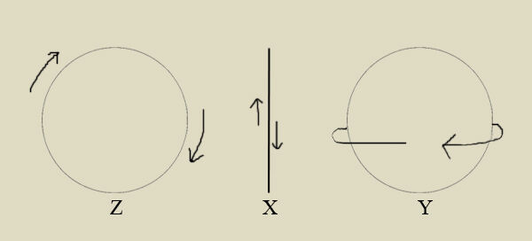 AxisRotation.jpg