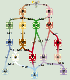 Class-tree.png