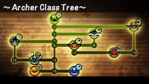 ArcherClassTree.png