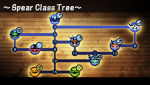 SpearClassTree.png