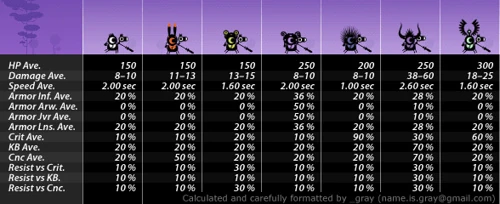 23318242 1208854071 patapon horsemen