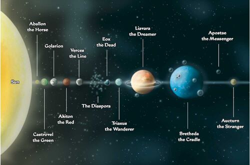 Solar system