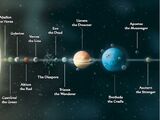 Solar system