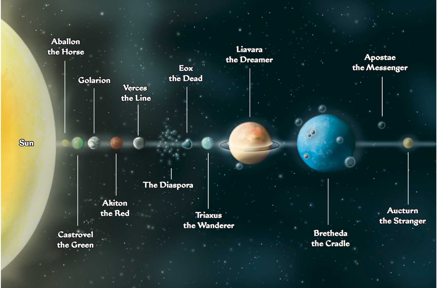 planet map solar system