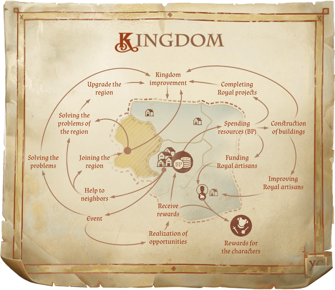 Walkthrough: How to Create a Character, Pathfinder: Kingmaker – Games And  Culture