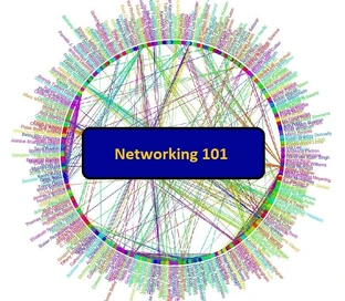 Networking2