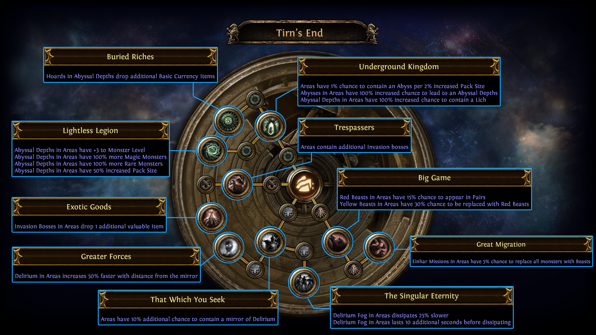 Path of Exile on X: Six of the new keystones on the Atlas Passive Tree  create uber versions of Path of Exile's pinnacle boss fights: Venarius,  Sirus, The Maven, The Searing Exarch