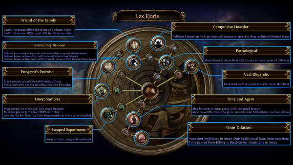 Path of Exile 3.22 League Start Currency Guide - Atlas Passive Tree Notable Overloaded  Circuits 