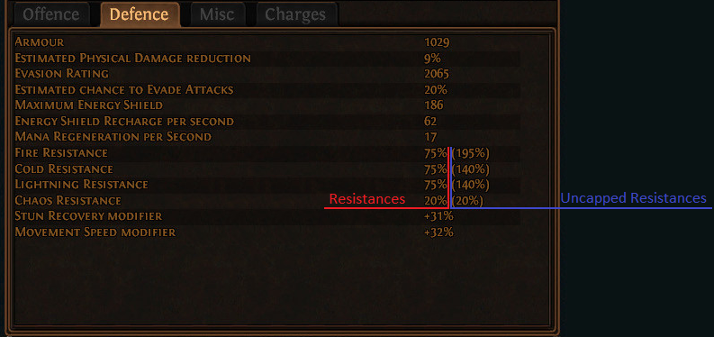 Resistance - Path of Exile Wiki