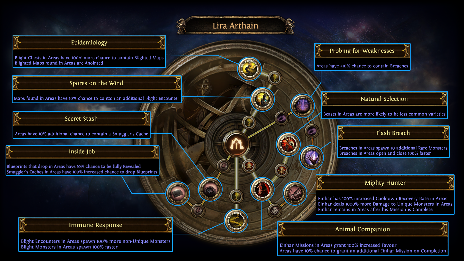 Lira Arthain Official Path Of Exile Wiki