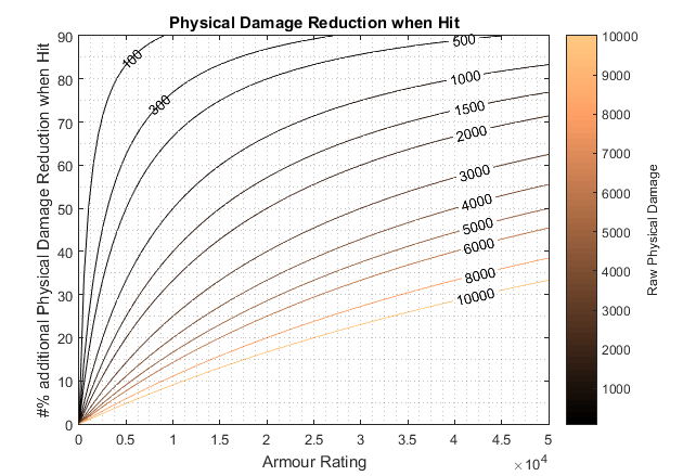 Armour - Path of Exile Wiki