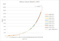 Trying to devise the equation for Masters' rewards. Data from v1.3.1 collected on Wiki as of April 5, 2015.