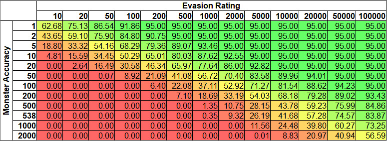 EVADE / SHOWCASING & RANKING ALL 40 + CURRENT EVADE MAPS / Tier