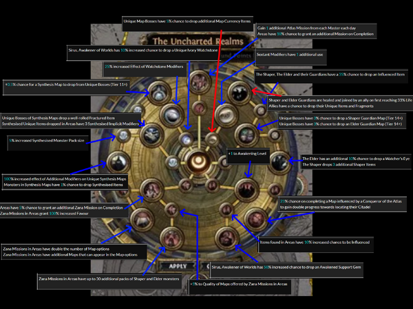 The Atlas of Worlds Explained - Path of Exile Resource Guide
