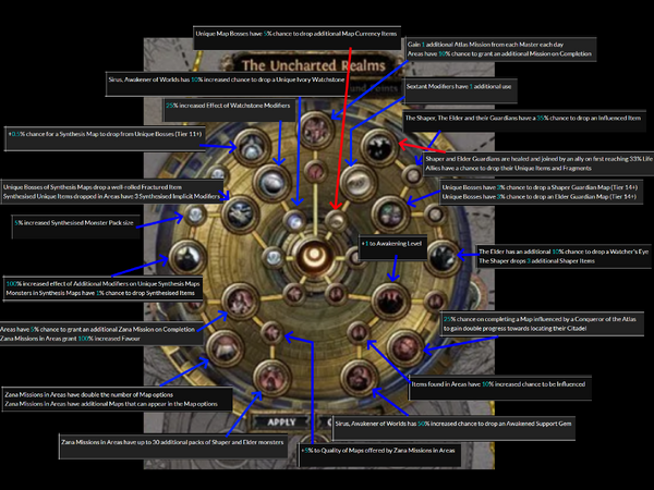 Uncharted Realms Skill Tree