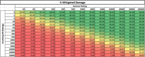 Armour-percentdmg3