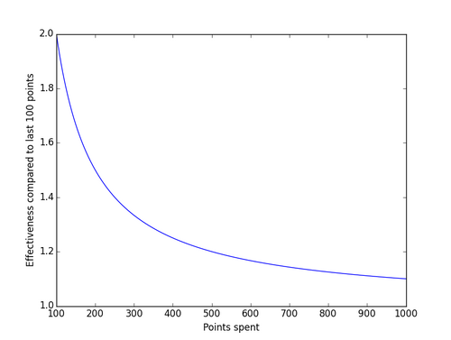 Increased Stat Effectiveness.png