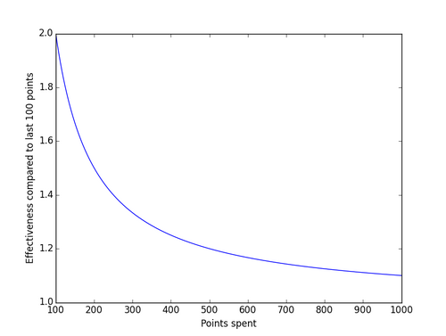 Increased Stat Effectiveness