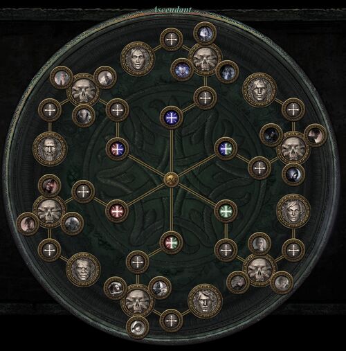 Ascendant skill tree