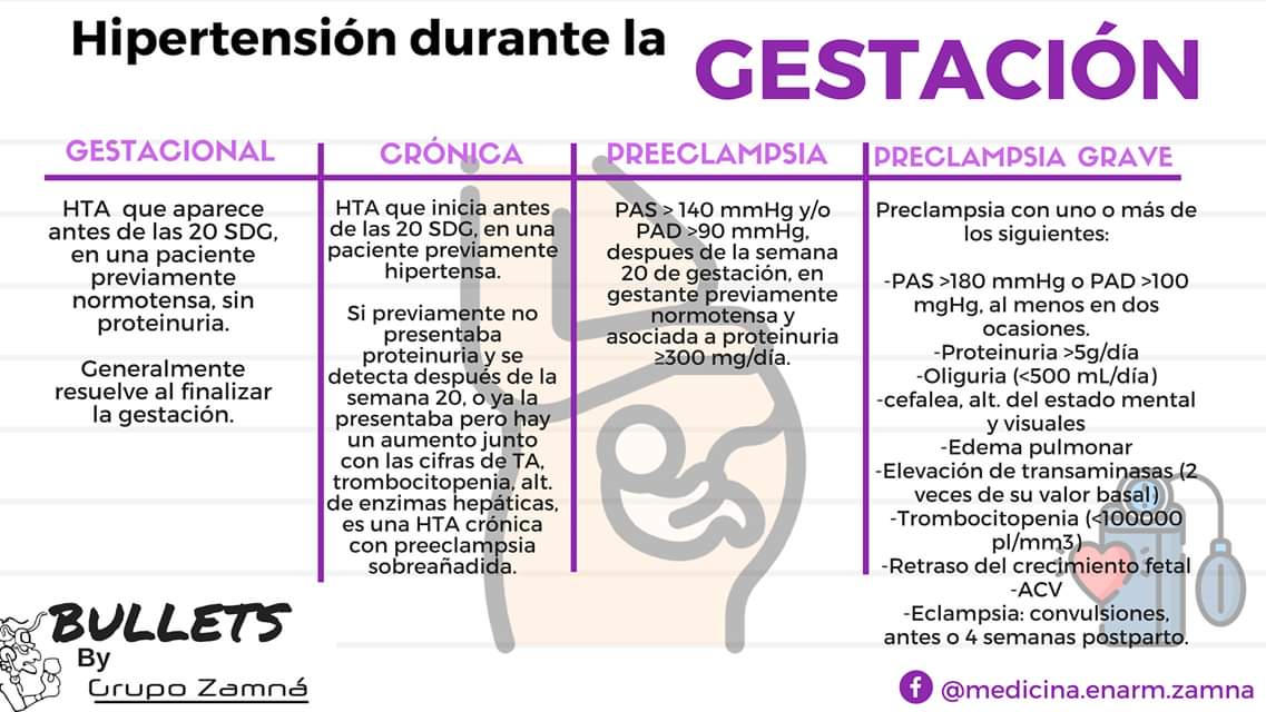 Edema, proteinura e hipertensión en el embarazo, el parto y el