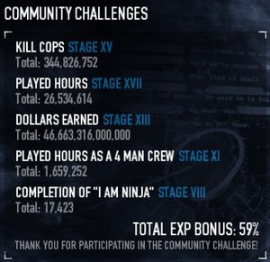 Communitychallenges