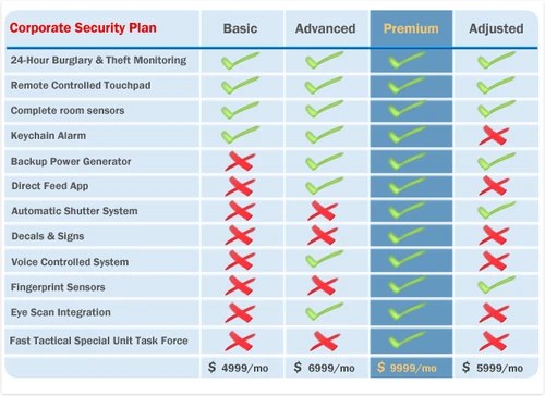 The GenSec Corporate Security Plan packages.