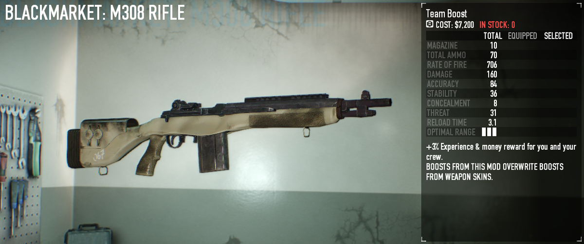 The 8 Best Weapon Mods In Payday 3