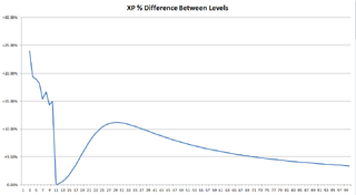 Payday 2 Experience Difference-0