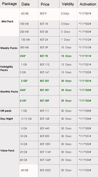 Bangladesh Prepaid Data Sim Card Wiki Fandom