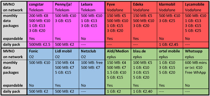 SIM übersicht-2