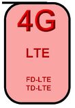 4g