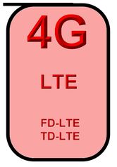 4g