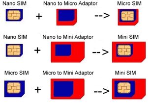 Sim Card Sizes Prepaid Data Sim Card Wiki Fandom