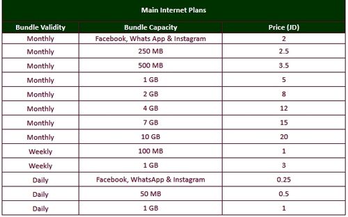 Jordan Prepaid Data Sim Card Wiki Fandom