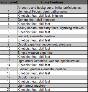 Kineticist Info Box