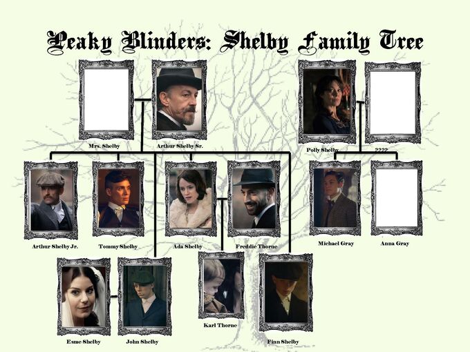 Peaky Blinders family tree Page 1