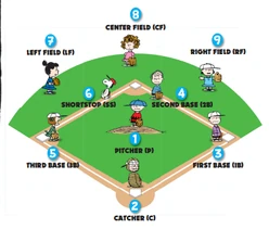 Peanuts baseball positions