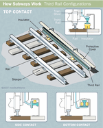 Third rail
