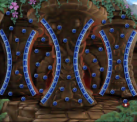 Level